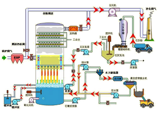 珂勒曦鼓风机应用燃烧锅炉工艺