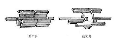 叶氏鼓风机叶轮