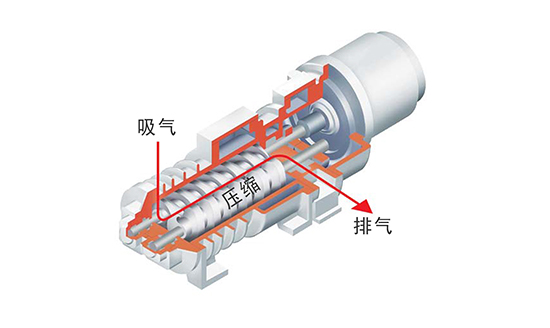 您是否了解真空系统中有哪些泵种呢？珂勒曦教您吧！