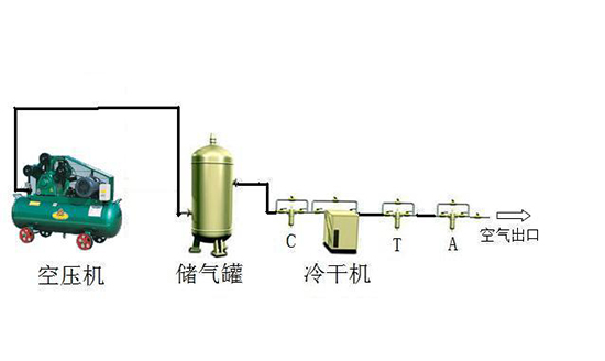 珂勒曦教您如何用简单的方式挑选合适容量的储气罐