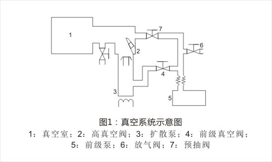 真空系统示意图