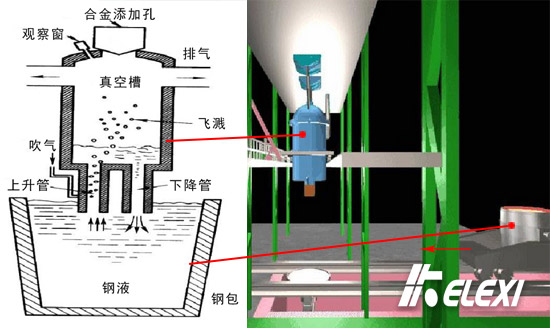 珂勒曦小课堂：真空冶金中的RH法