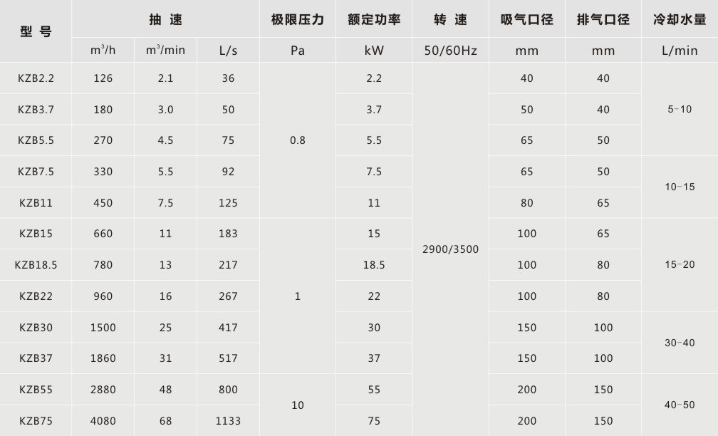 真空泵参数更新kzb1