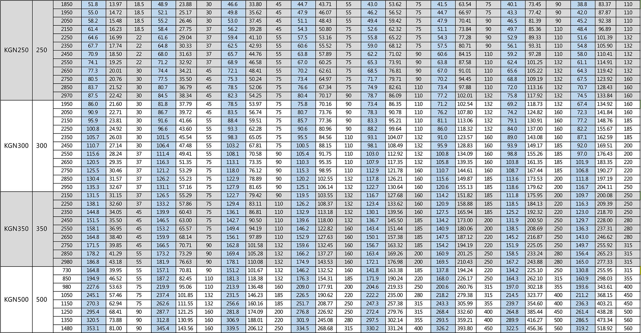 扭叶鼓风机参数2-1