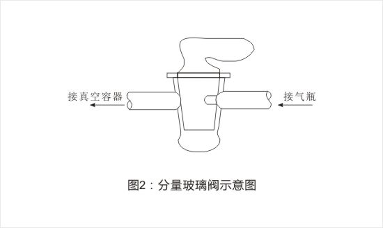 真空系统分量玻璃阀示意图