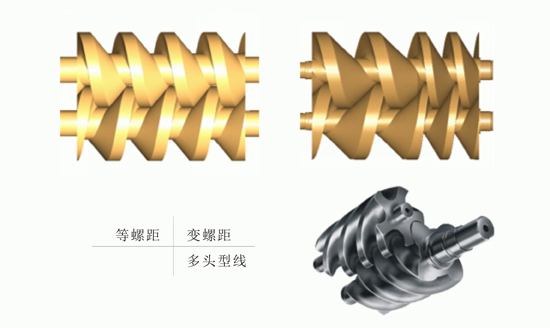 几种螺杆式真空泵转子结构