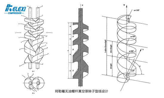 珂勒曦无油螺杆真空泵型线技术，助力中国真空技术发展