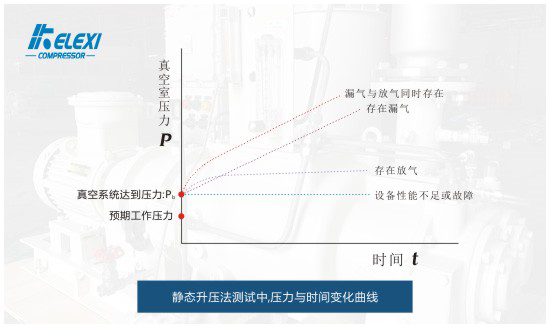 真空系统抽气达不到工作压力有哪些原因