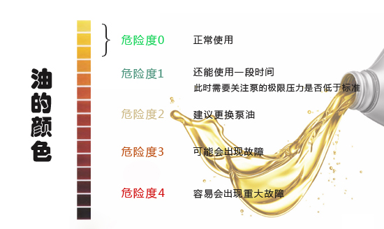 一张图了解您的真空泵油是否该换了