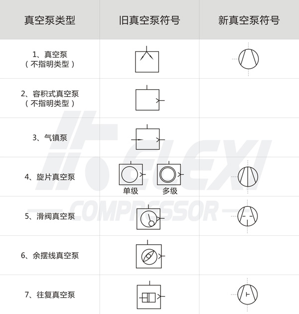 真空泵符号新旧对比