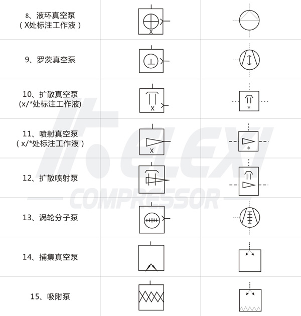 真空泵符号新旧对比2