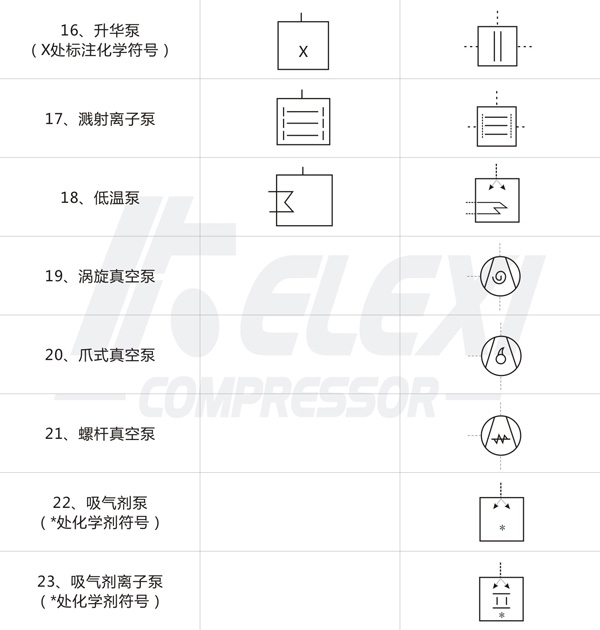 真空泵符号新旧对比3