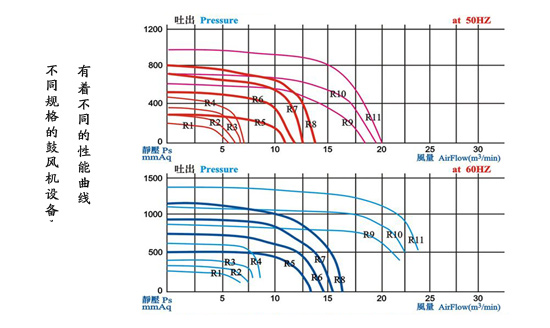 珂勒曦小课堂：什么是风机性能曲线