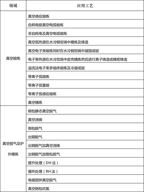 真空冶金工艺应用1