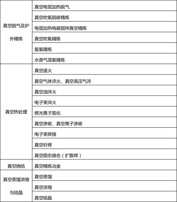 真空冶金工艺应用2