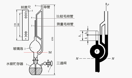 压缩式真空计