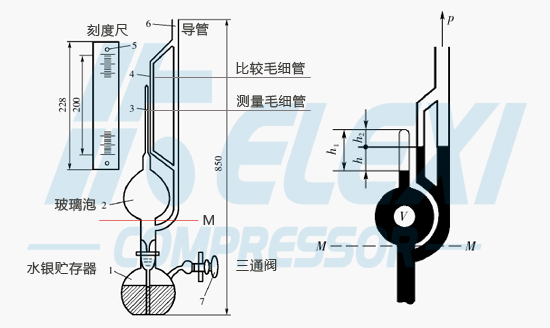 常用真空计介绍之压缩式真空计