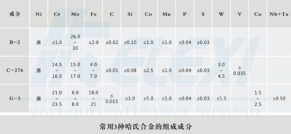 哈氏合金成分