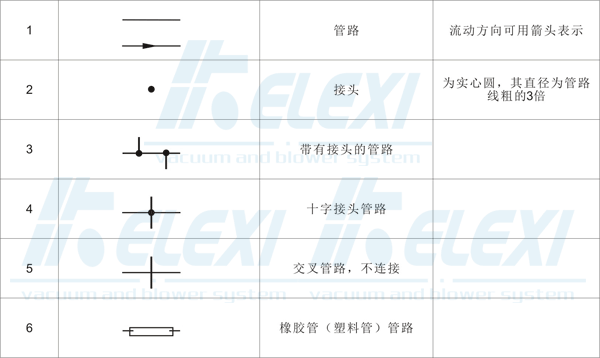 一起分享真空管路图形符号，辨识不求人