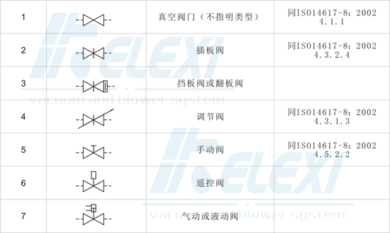 看图识阀门，真空系统设计中的真空阀门符号