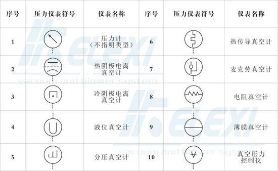 真空压力仪表符号