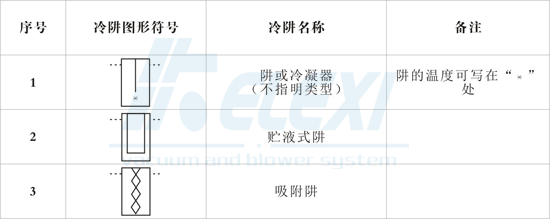 真空冷阱符号