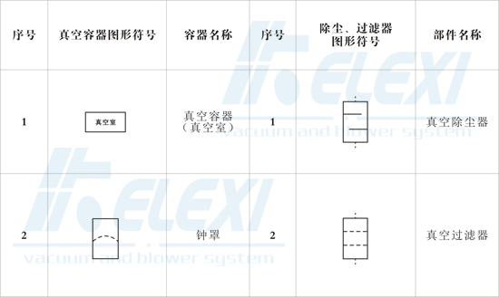 真空系统设计常见符号——真空压力仪表及其他