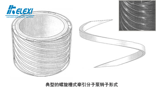 牵引分子泵转子形式