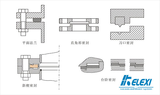 珂勒曦小课堂：金属密封法兰的常见形式