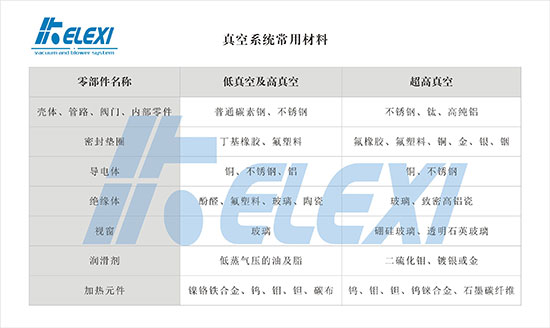 珂勒曦小课堂：真空系统常用材料归类