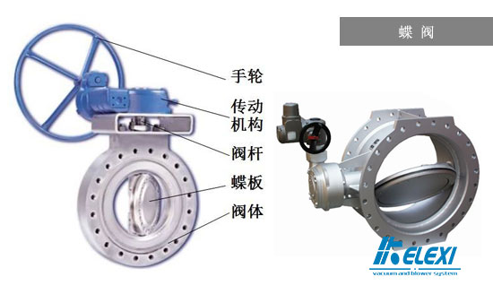 珂勒曦小课堂：真空阀门中的蝶阀