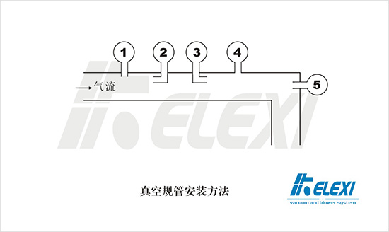 真空规管安装位置与方法对真空测量的影响