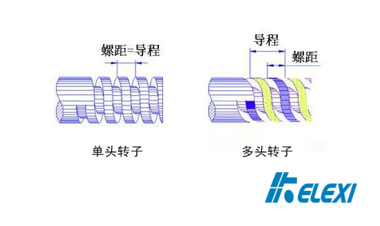 导程与螺距