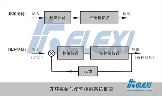 真空系统开环控制与闭环控制