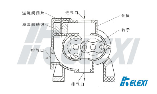 罗茨真空泵溢流阀结构示意