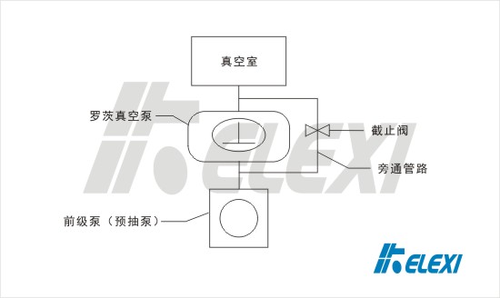 罗茨真空泵带旁通管路