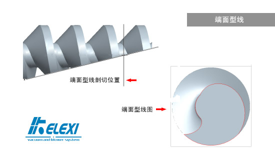 螺杆真空泵转子型线的三种表征方式