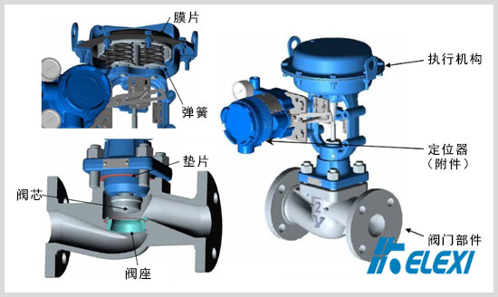 调节阀的基本构成