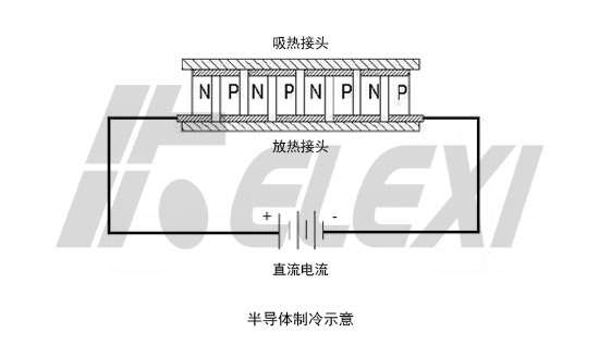 真空应用工程中低温实现获得的常用方式