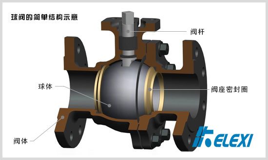 各种球阀图片及叫法图片