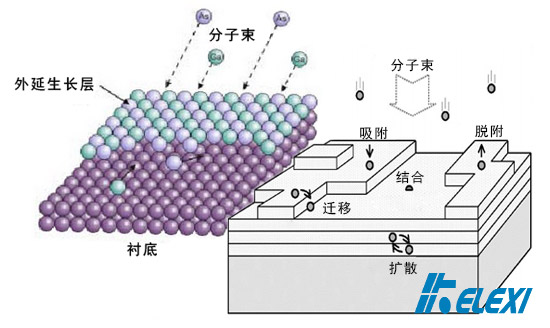 分子束外延