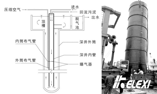 珂勒曦小课堂：深井曝气