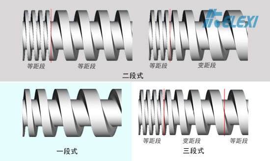 重新认识下变螺距螺杆真空泵转子的形式