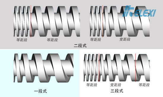 变螺距螺杆真空泵转子形式