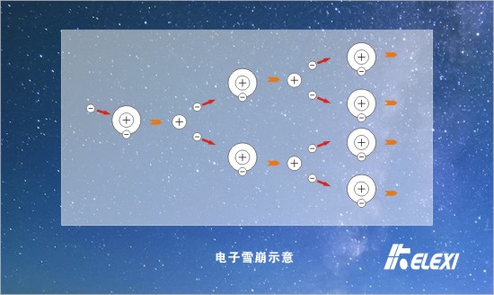 珂勒曦小课堂：电子雪崩是什么