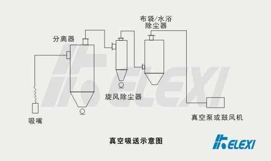 气力输送中的真空吸送