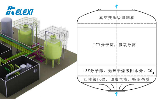 真空变压吸附是什么样的工艺应用