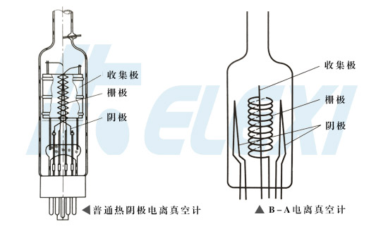 B-A真空计结构