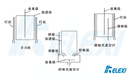 B-A规抑制规调制规的结构示意