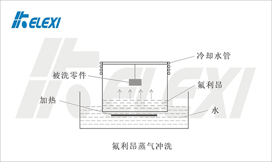 真空系统及材料清理方法——蒸气清洗